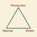 The Drama Triangle Explained Drama triangle diagram.