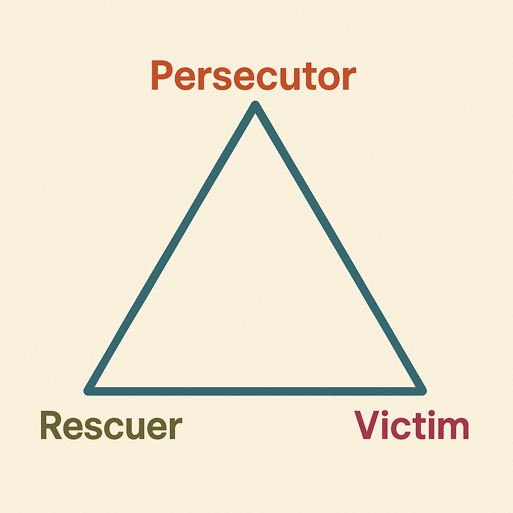 Drama triangle diagram.