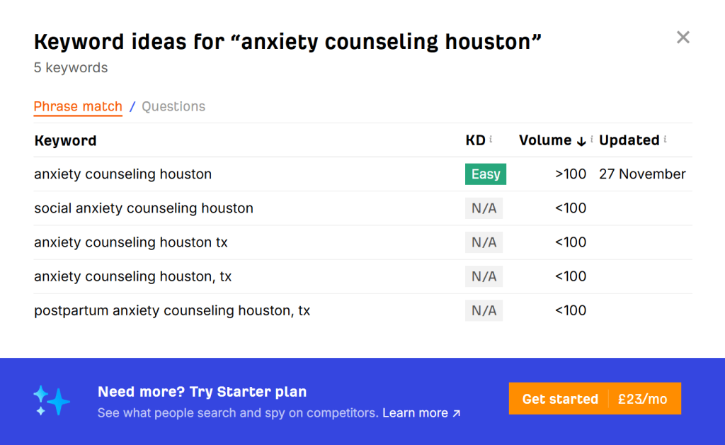 Ahrefs keyword ideas results.